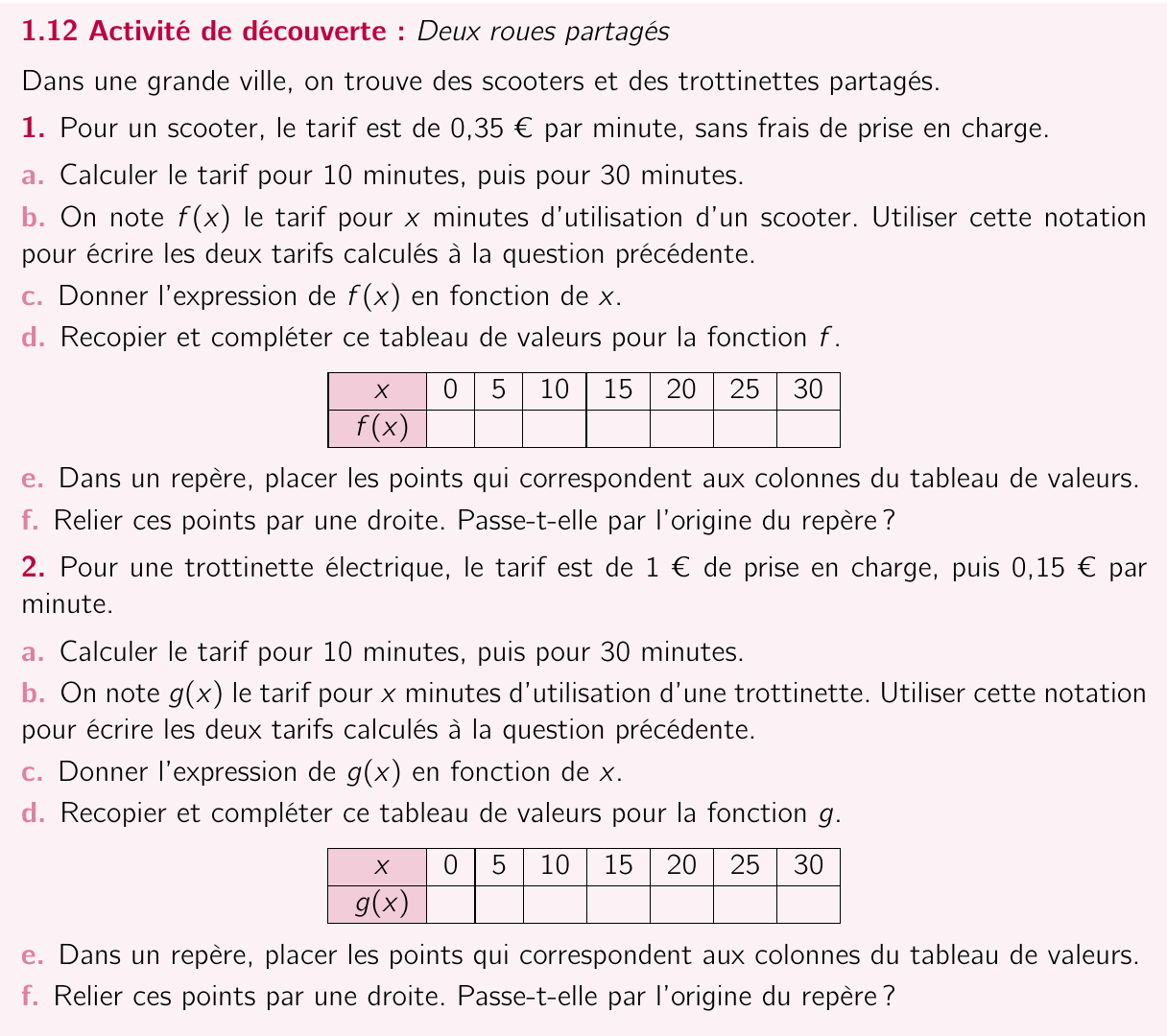 Activité 1.12