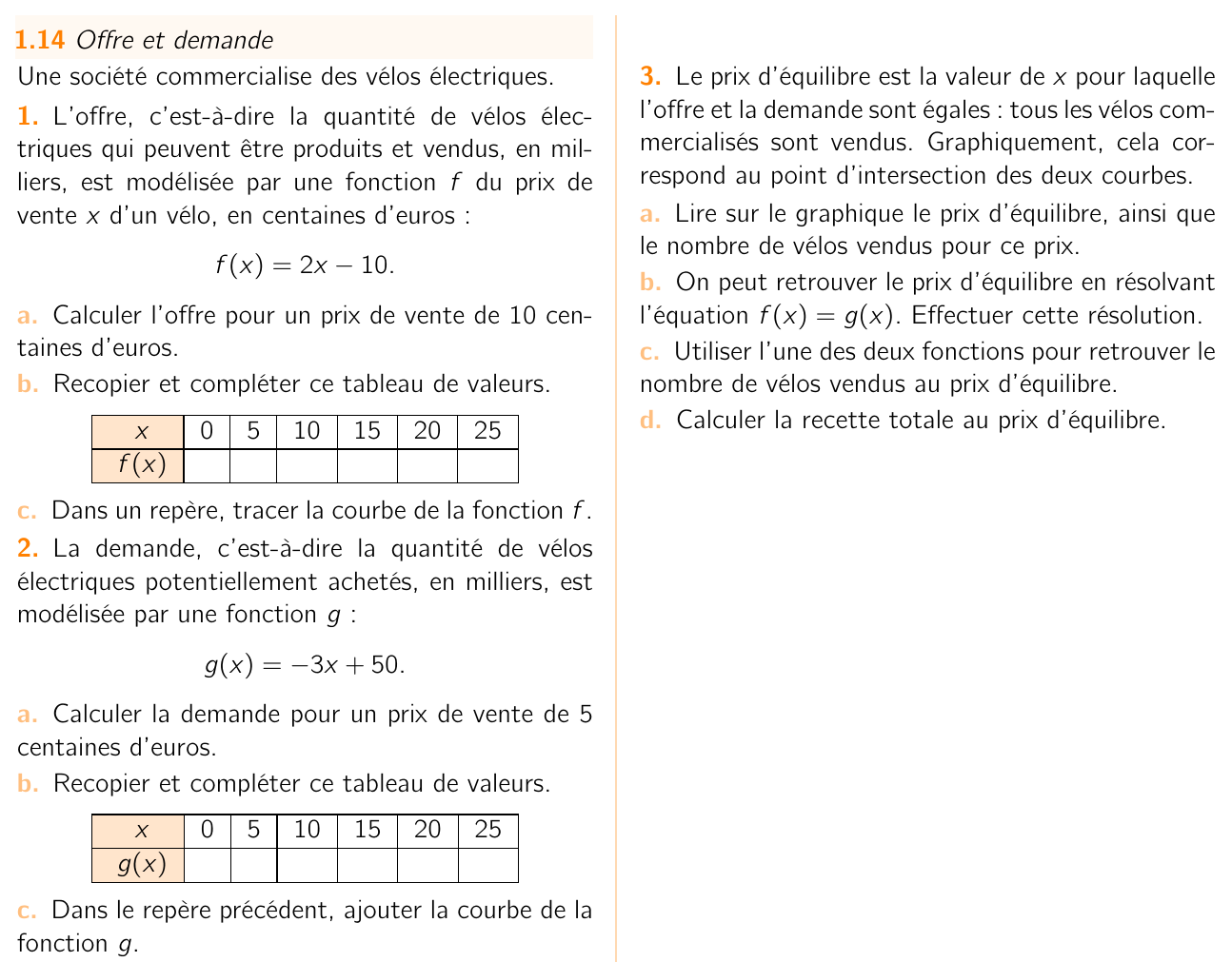 Exercice 1.14