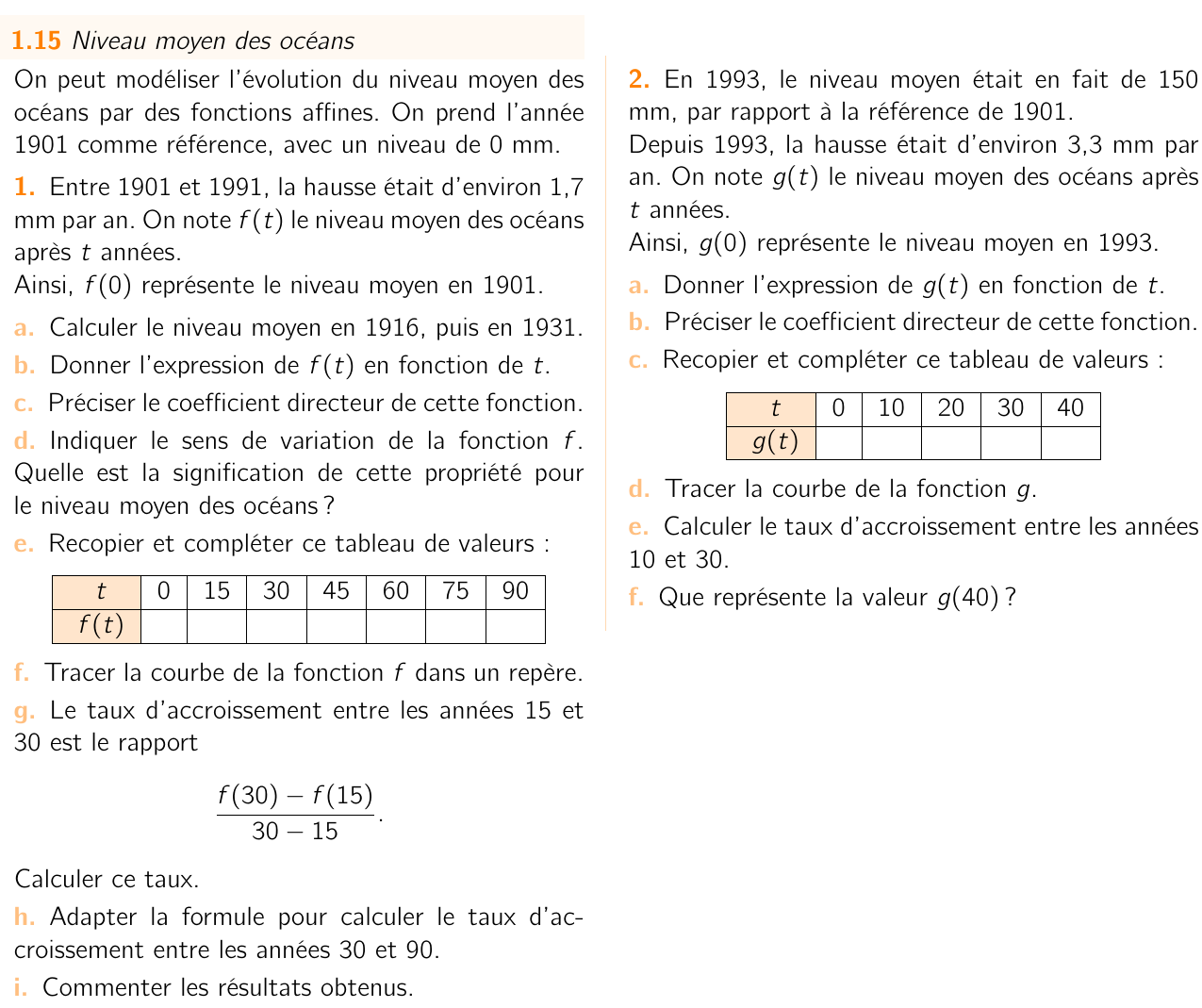 Exercice 1.15
