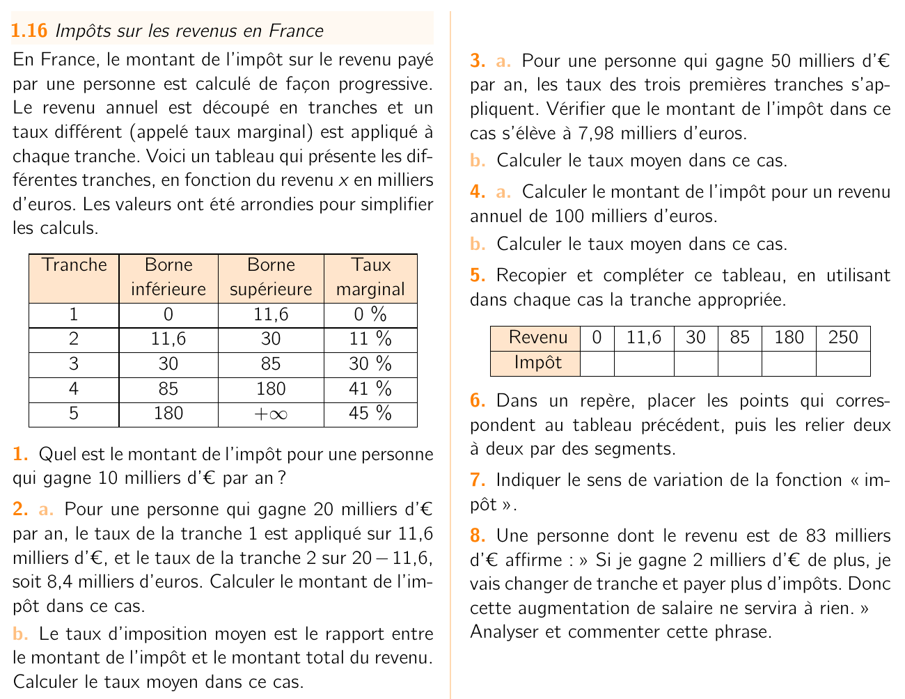 Exercice 1.16